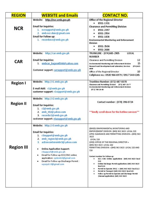 emb region 3|EMB Regional Support Directory .
